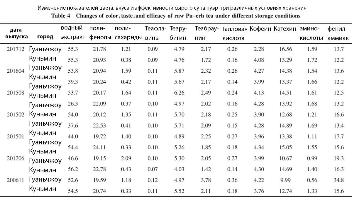 table4