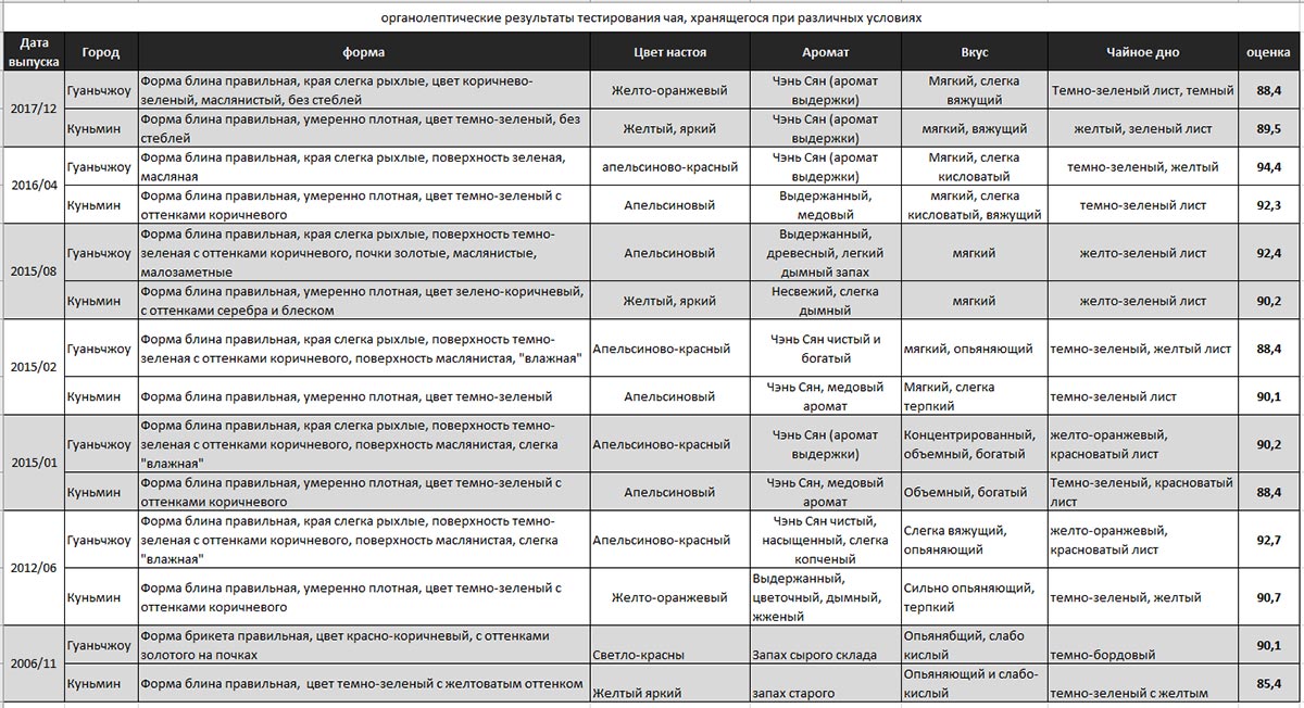 table5